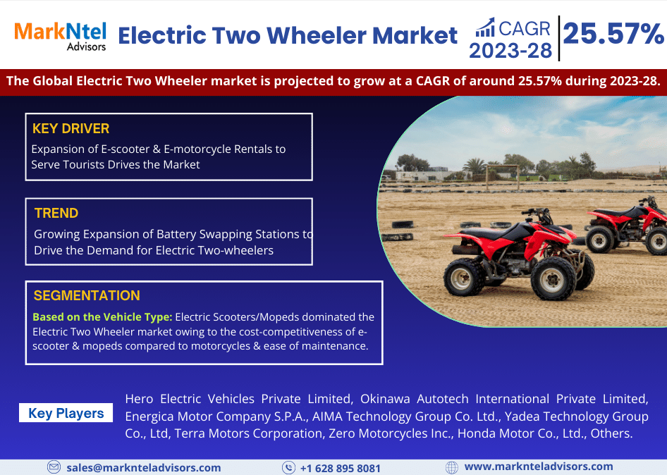 Electric Two Wheeler Market Investment Opportunities, Future Trends, Business Demand-2028