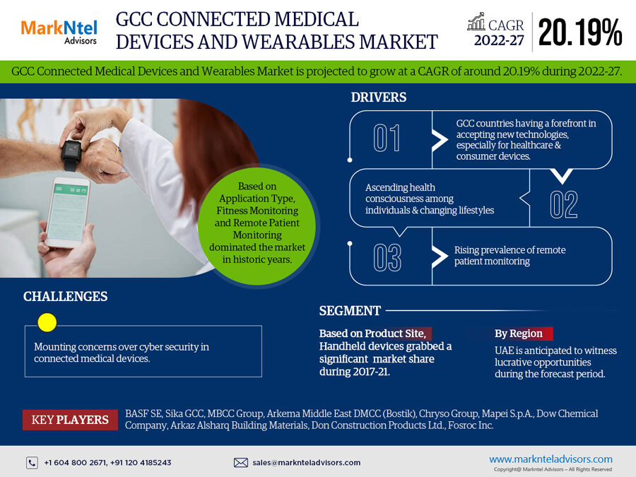 GCC Connected Medical Devices Market Investment Opportunities, Future Trends, Business Demand-2027