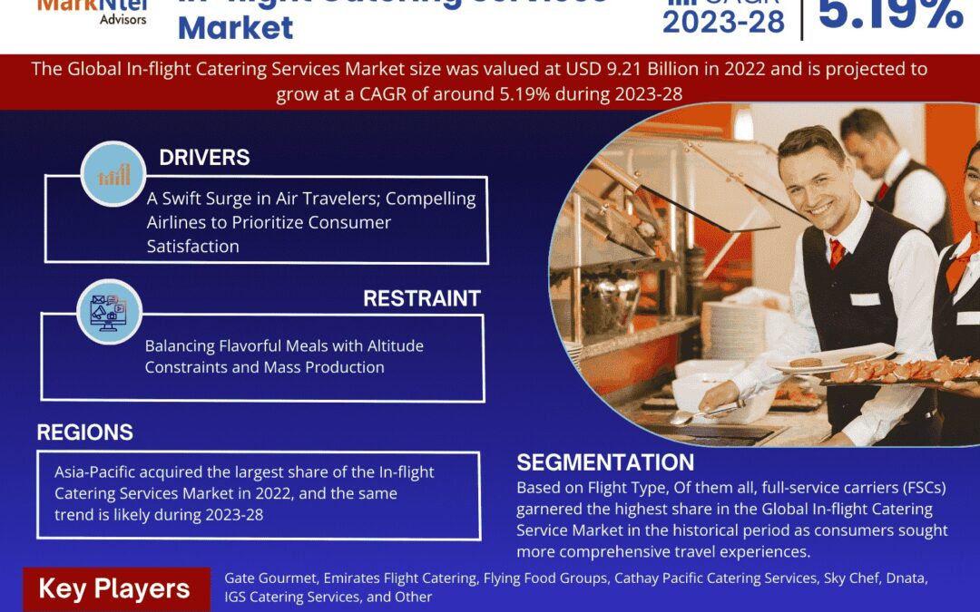 In-flight Catering Services Market Size, Share, Trends, Demand, Growth and Competitive Analysis