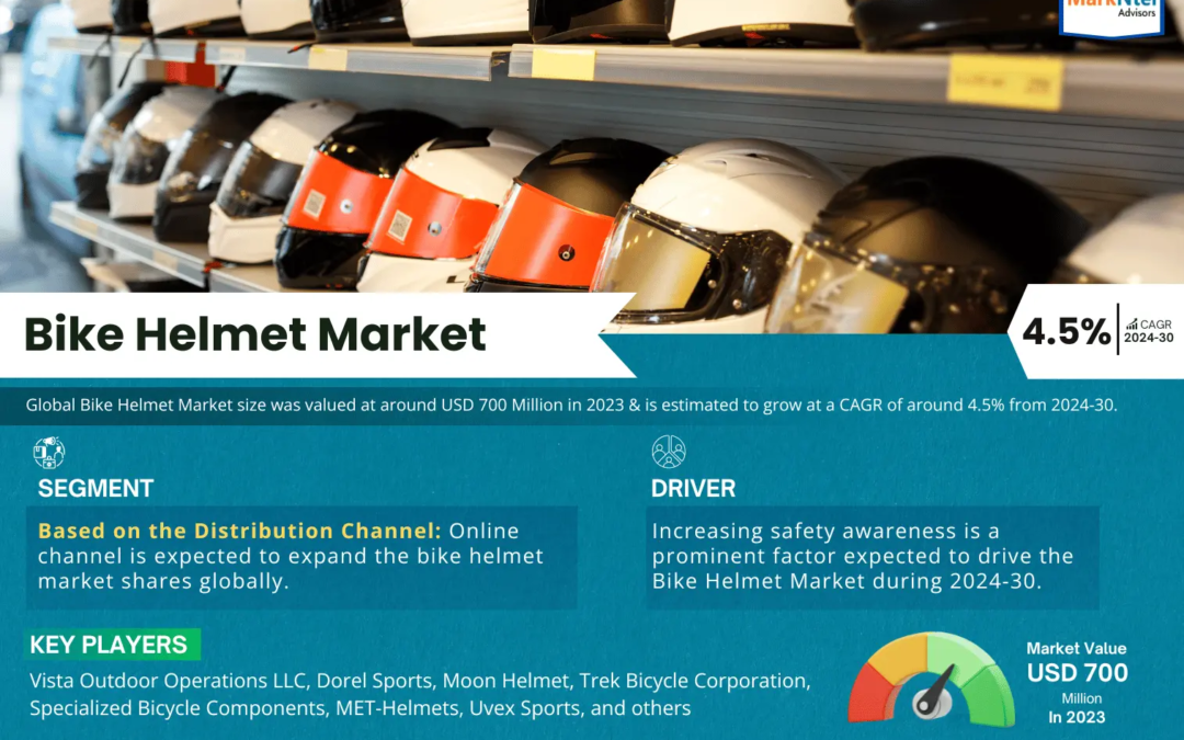 Exploring Bike Helmet Market Research Market: Rising Trends, Opportunities and Challenges Forecast 2030