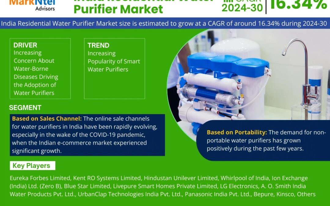 India Residential Water Purifier Market Witness Highest Growth at a CAGR of 16.34% by 2030