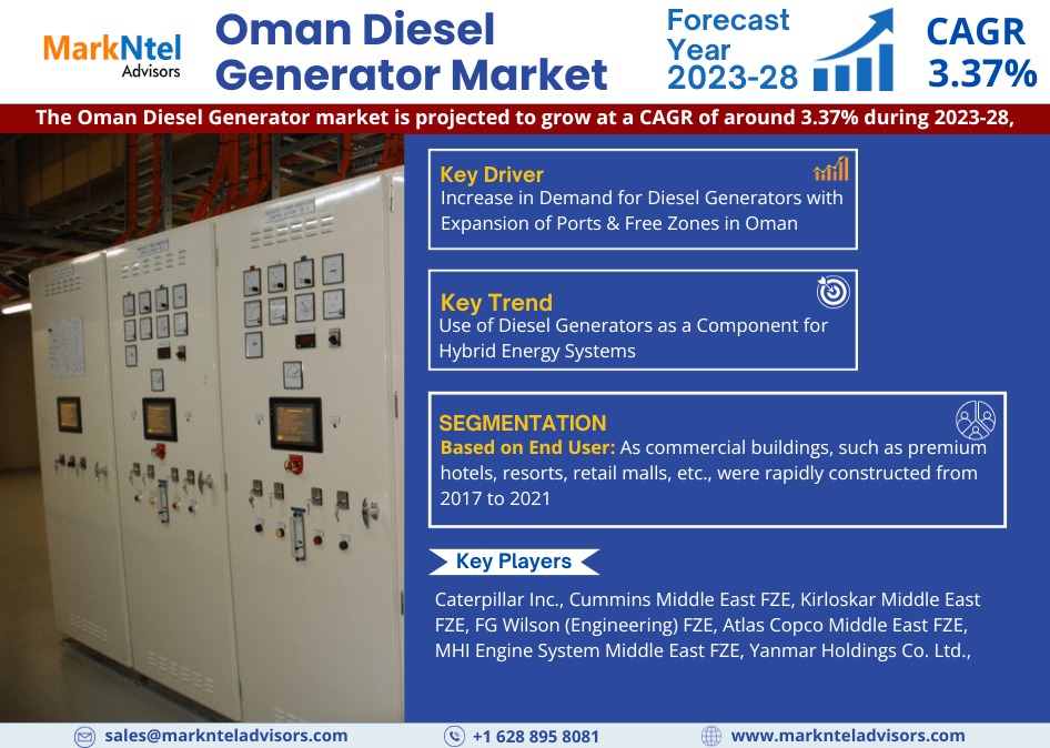 Top Leading Companies of Oman Diesel Generator Market – MarkNtel