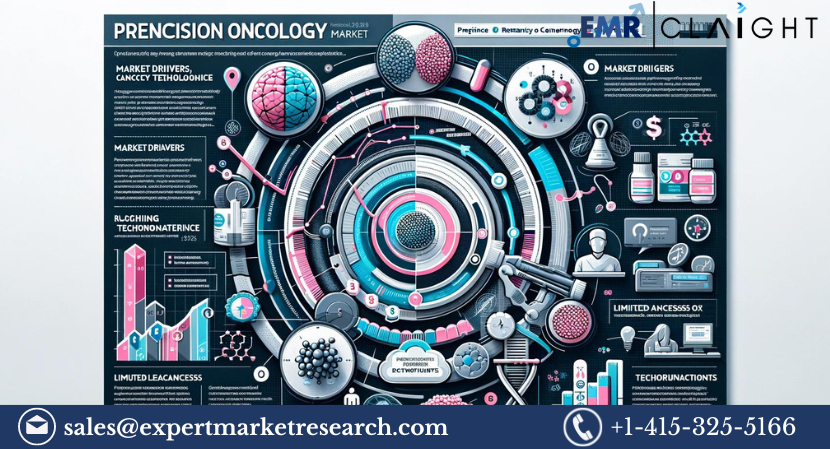 Precision Oncology Market: A Comprehensive Deep Dive into Growth, Trends, and Future Prospects