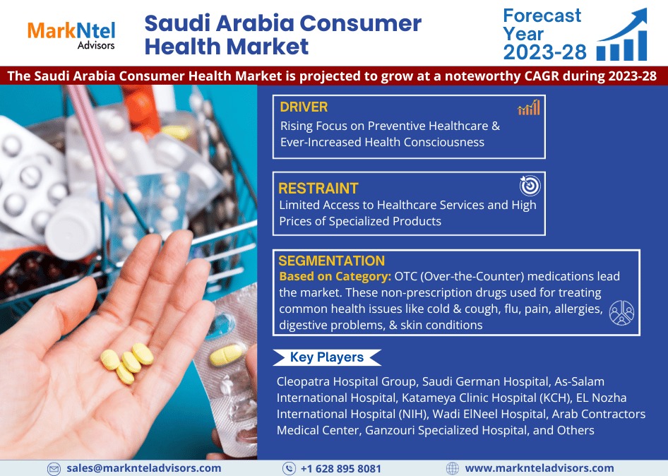 Saudi Arabia Consumer Health Market Size, Share, Industry Analysis, Report and Forecast 2023-28