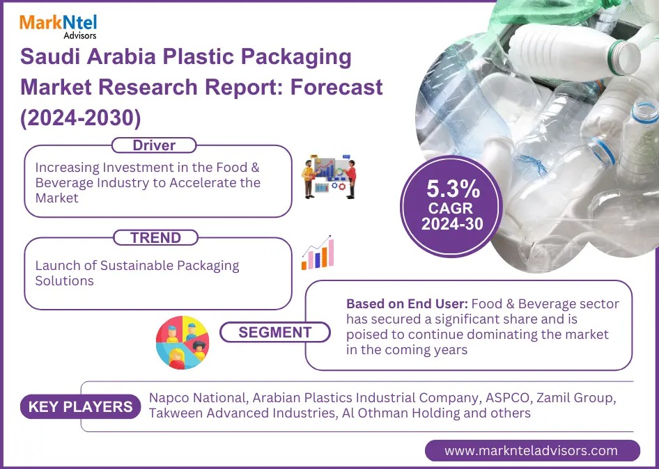 Top Leading Companies of Saudi Arabia Plastic Packaging Market – MarkNtel