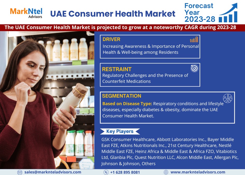 UAE Consumer Health Market Size, Share, Industry Analysis, Report and Forecast 2023-28