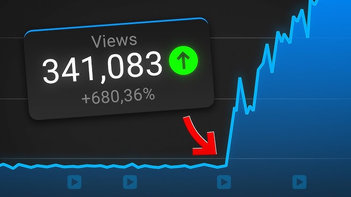 Buy 1M YouTube Views: The Key to Rapid Growth and Online Credibility