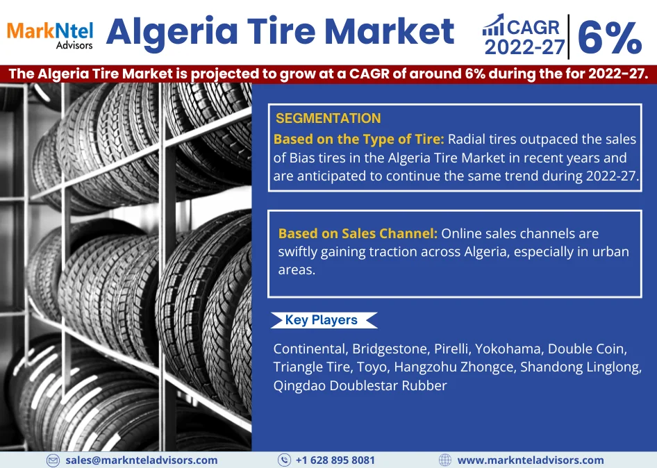 Algeria Tire Market to Observe Prominent CAGR of 6% by 2027, Size, Share, Trends, Demand, Growth, Challenges and Competitive Outlook