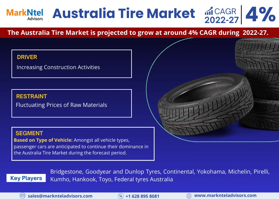 Australia Tire Market to Observe Prominent CAGR of 4% by 2027