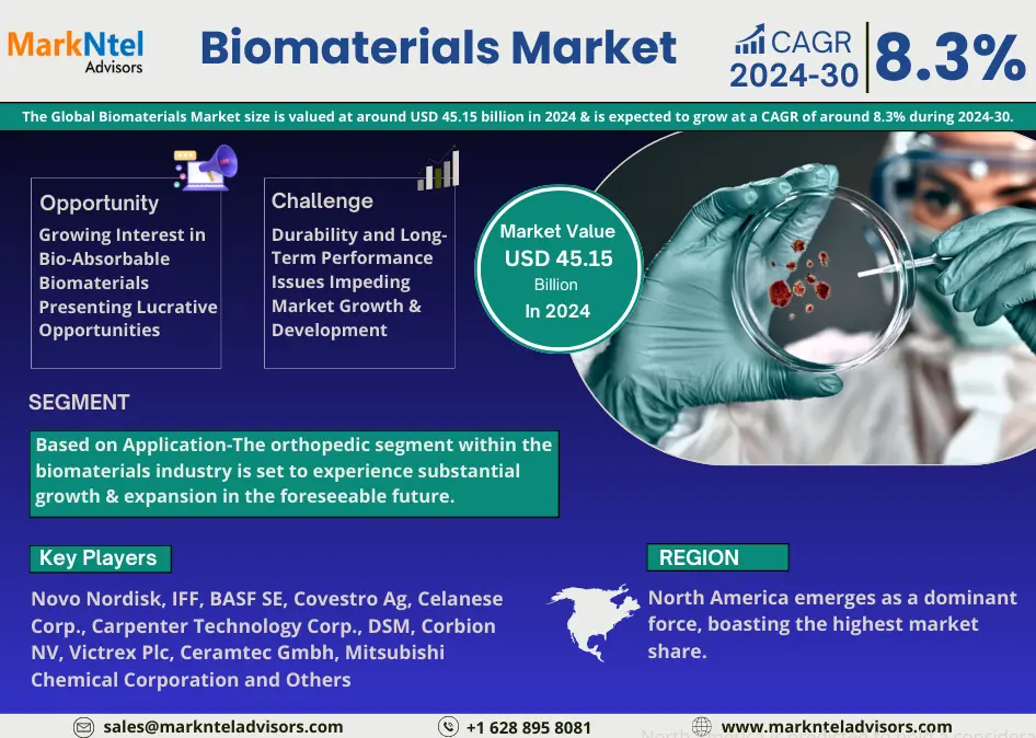 Key Manufacturers Operating in Biomaterials Market to Hit Lucrative Growth CAGR of 8.3% by 2030