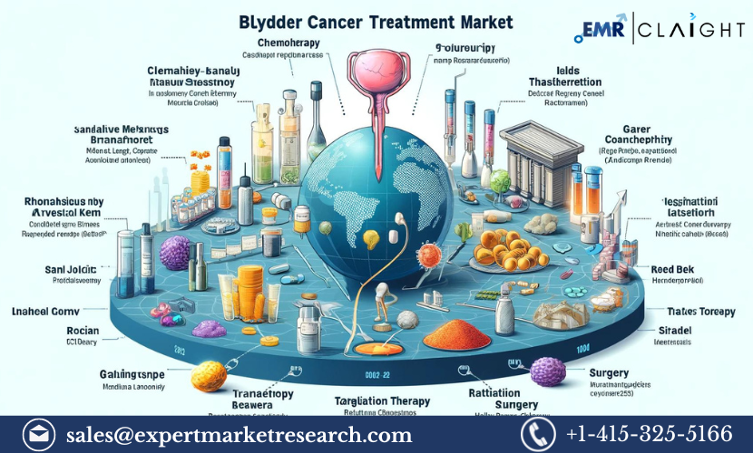 Bladder Cancer Treatment Market: Comprehensive Analysis and Key Trends 2032