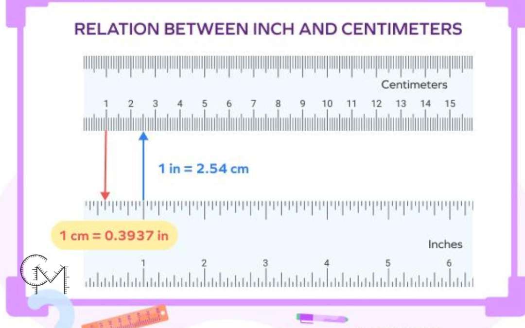 How to Convert cm to Inches: Formula, Conversion, Examples