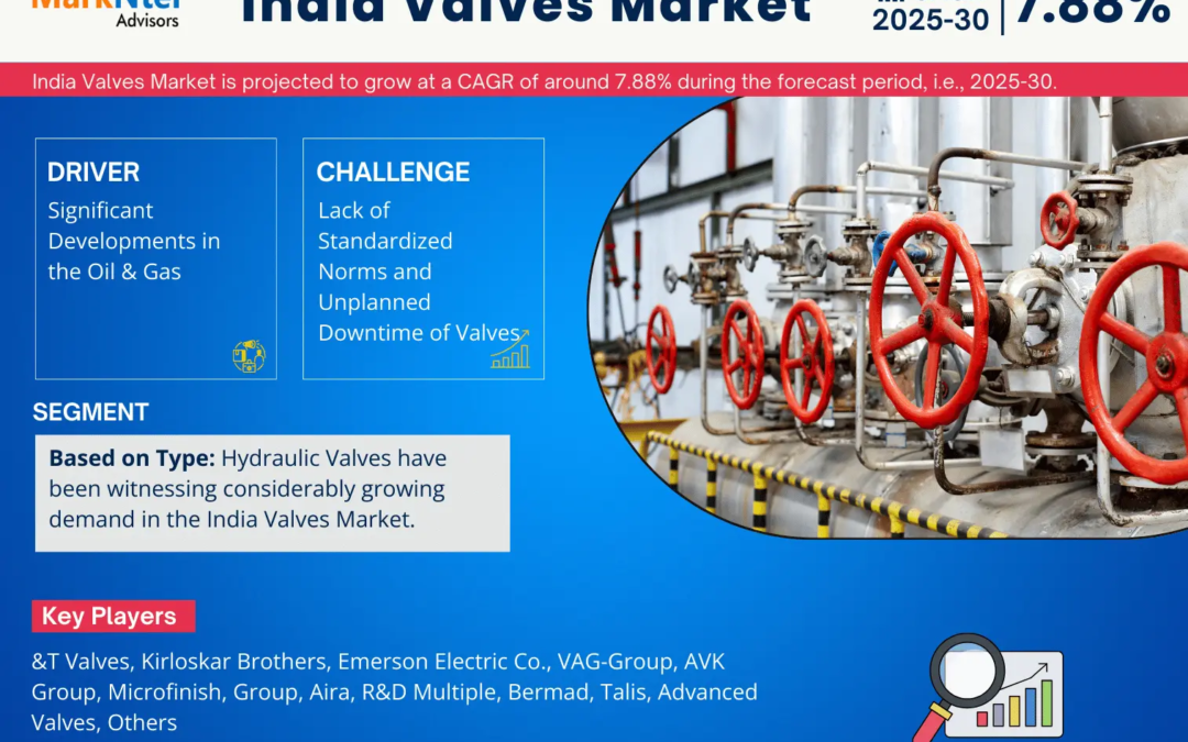 India Valves Market to Observe Prominent CAGR of 7.88% by 2030