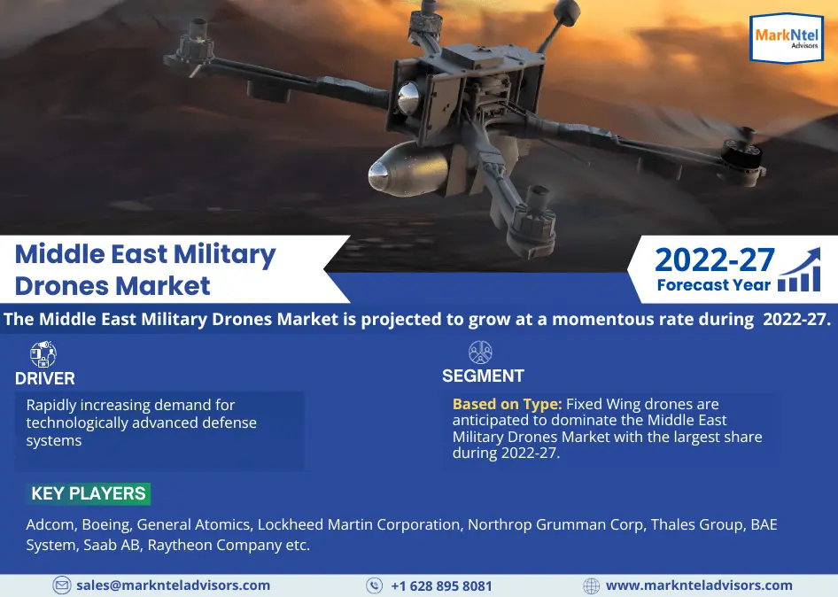 Middle East Military Drones Market Size, Share, Industry Analysis, Report and Forecast 2027